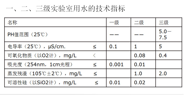 QC系列去离子水机选型表6.jpg