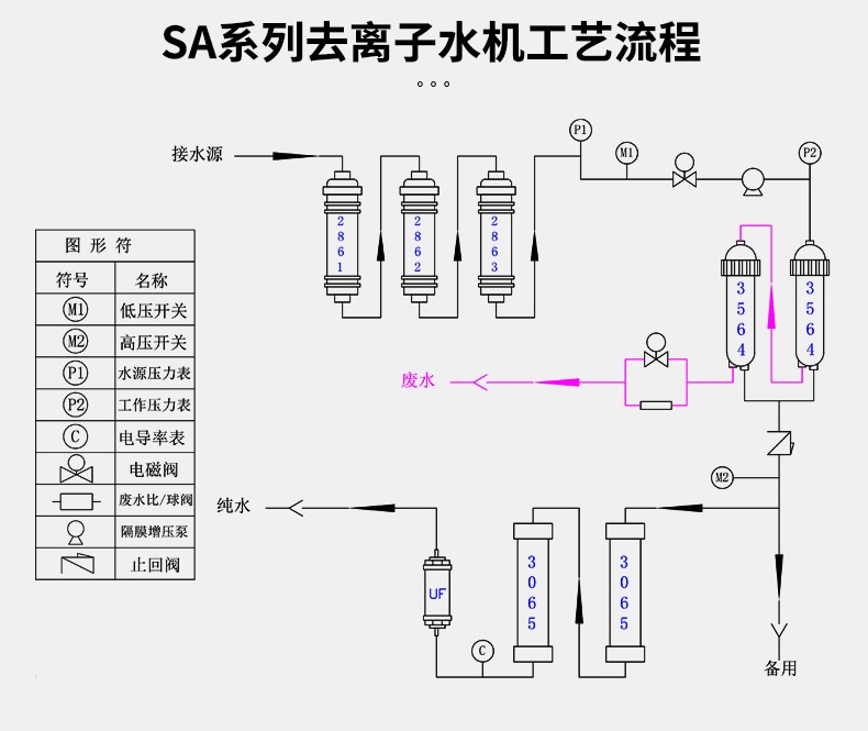 sa系列详情页  (4).jpg