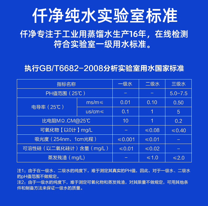 1kg蒸馏水详情页_05.jpg